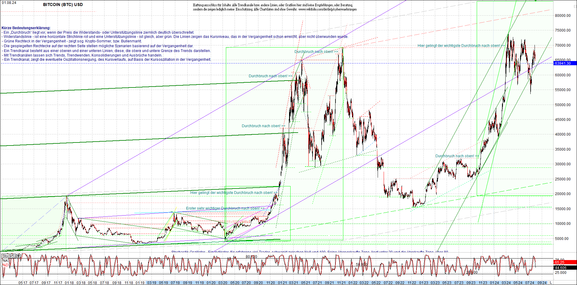 bitcoin_chart_heute_morgen.png