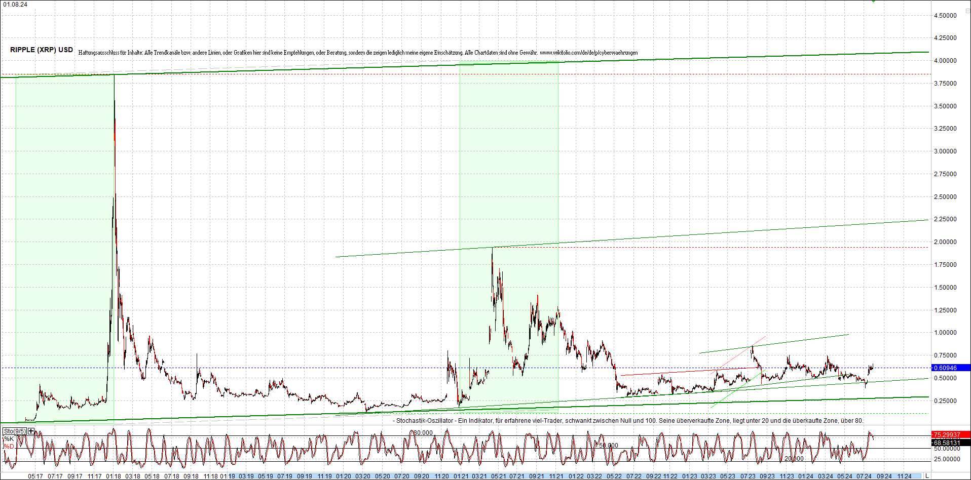 ripple_(xrp)_chart_heute_morgen.png