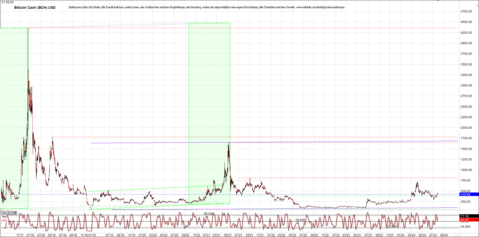 bitcoin_cash_(bch)_heute_morgen.png