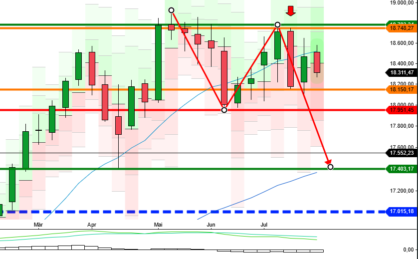 dax_weekly_0108.png