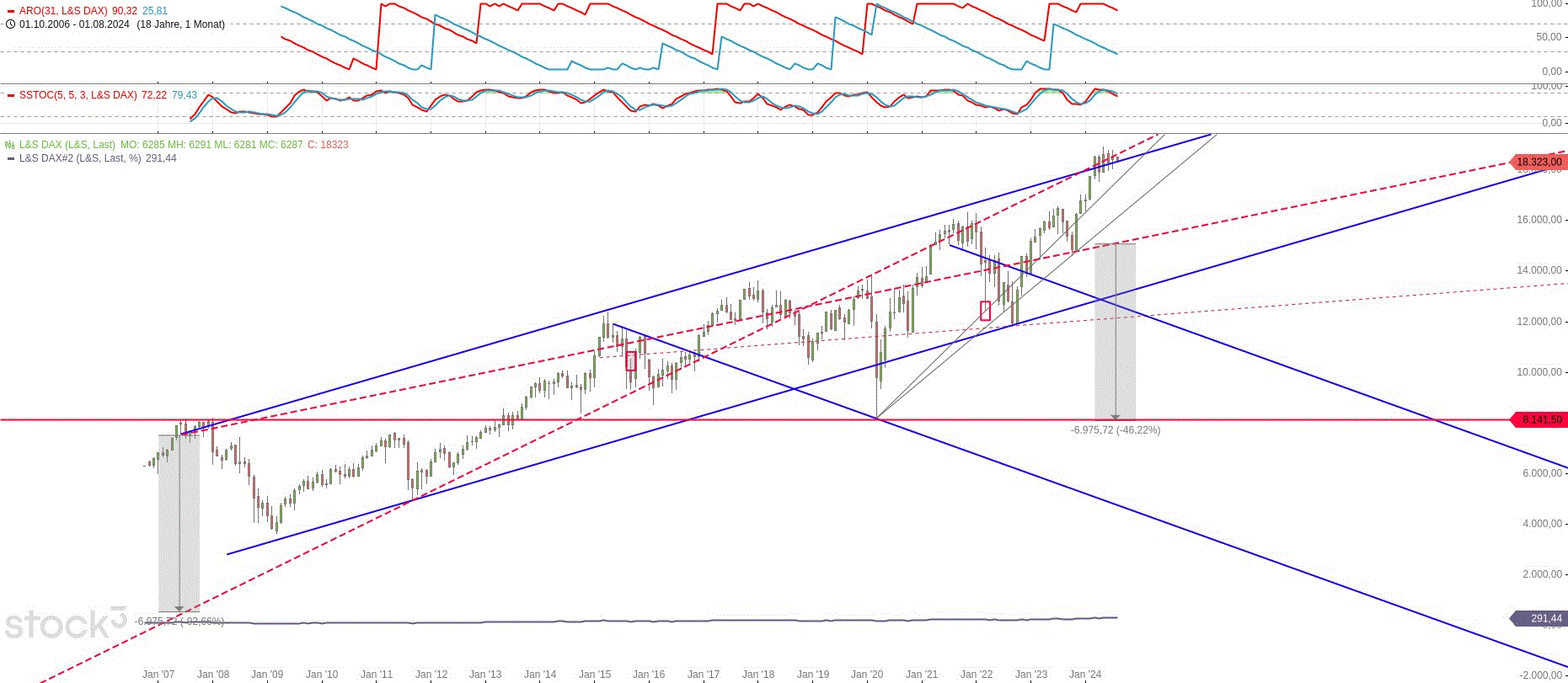 dax_ls_den_01.gif