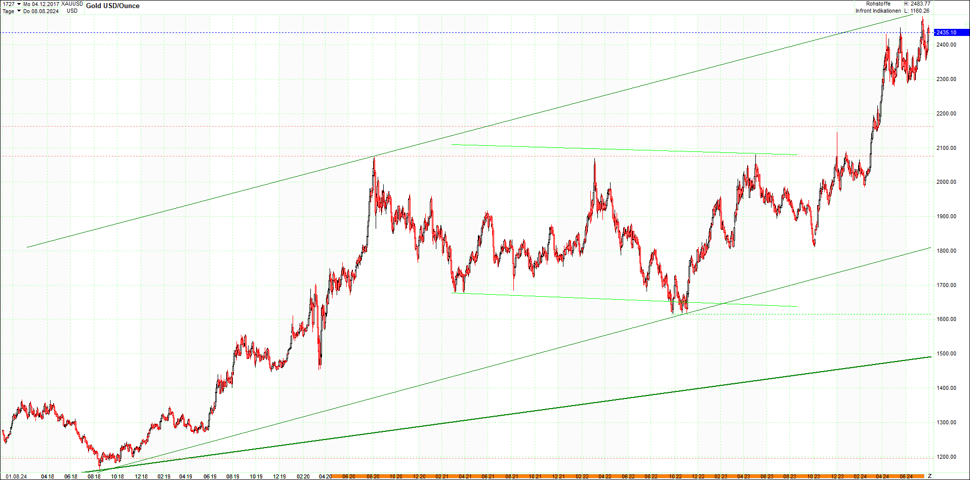 gold_chart_heute_mittag.png