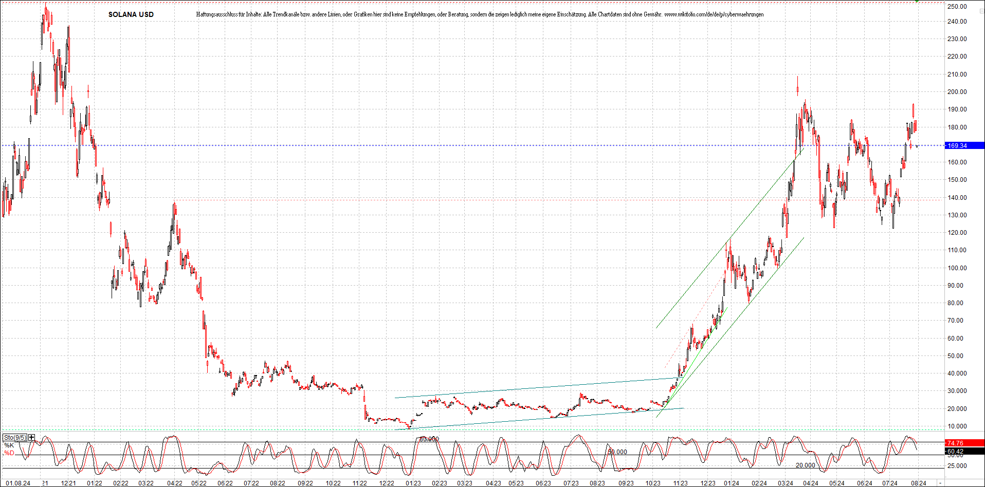 x_solana_usd_chart_(von_o.png