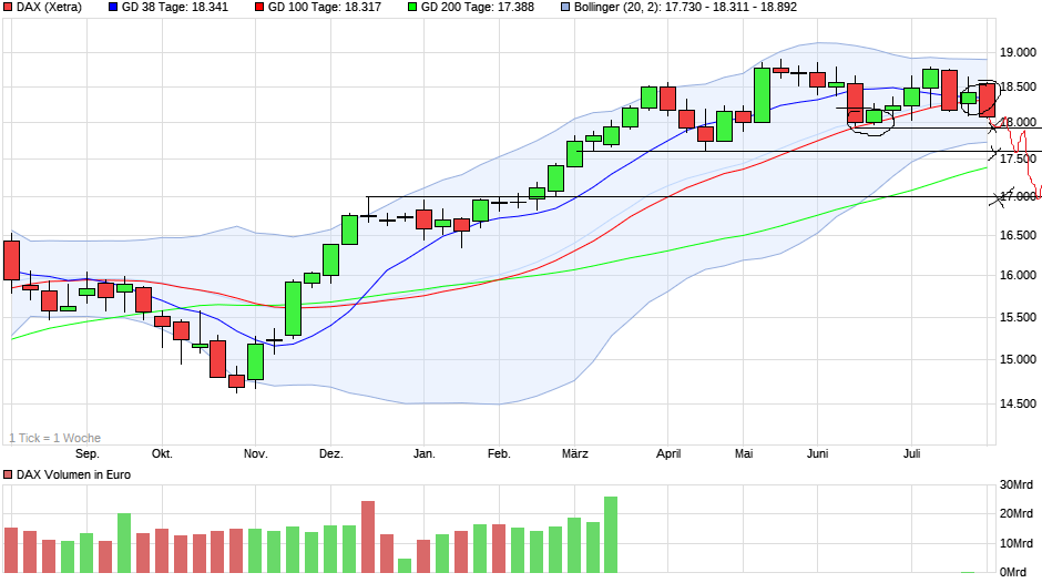 chart_year_dax.png