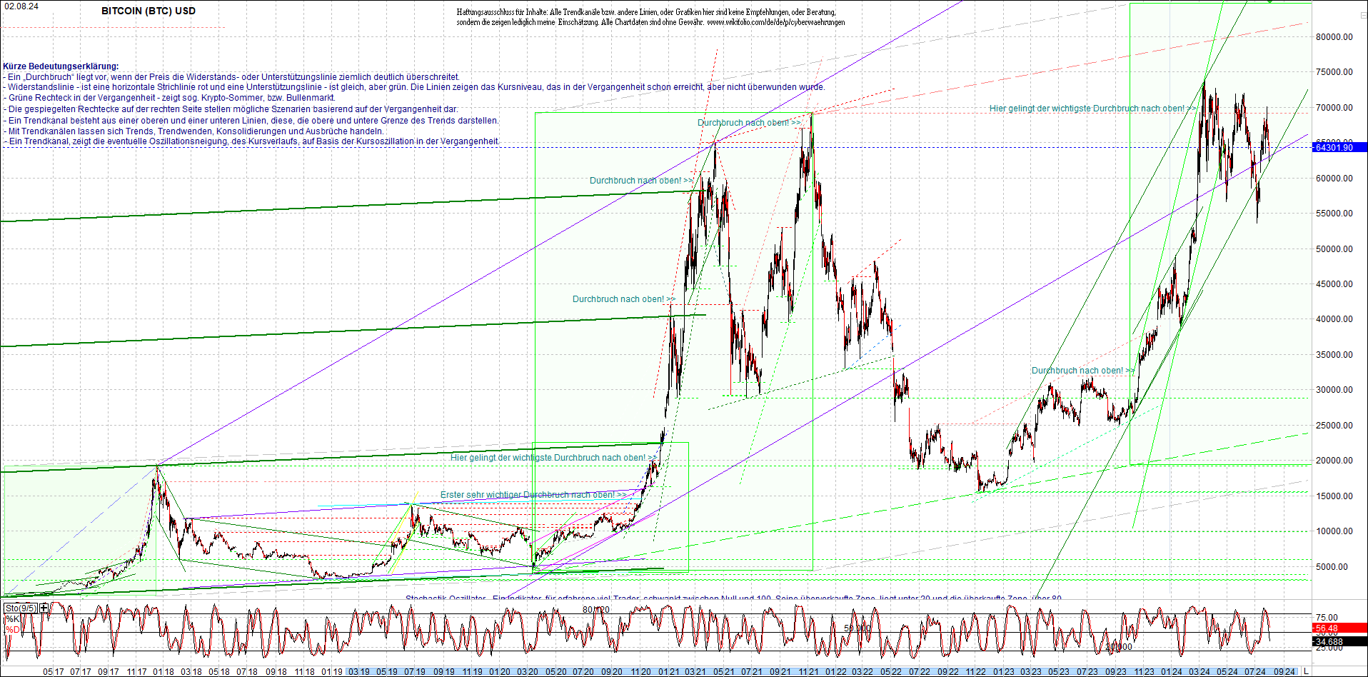 bitcoin_chart_heute_morgen.png