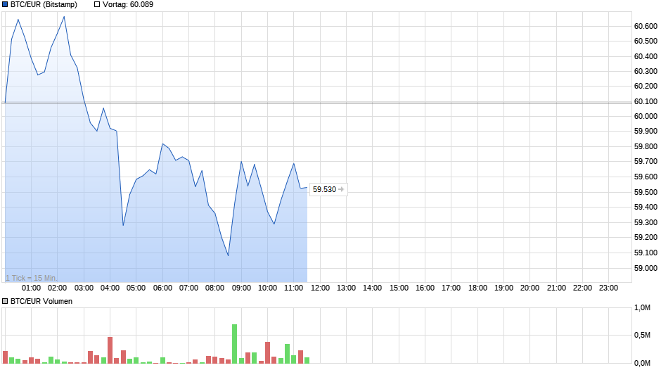 chart_intraday_btceurbitcoineuro.png