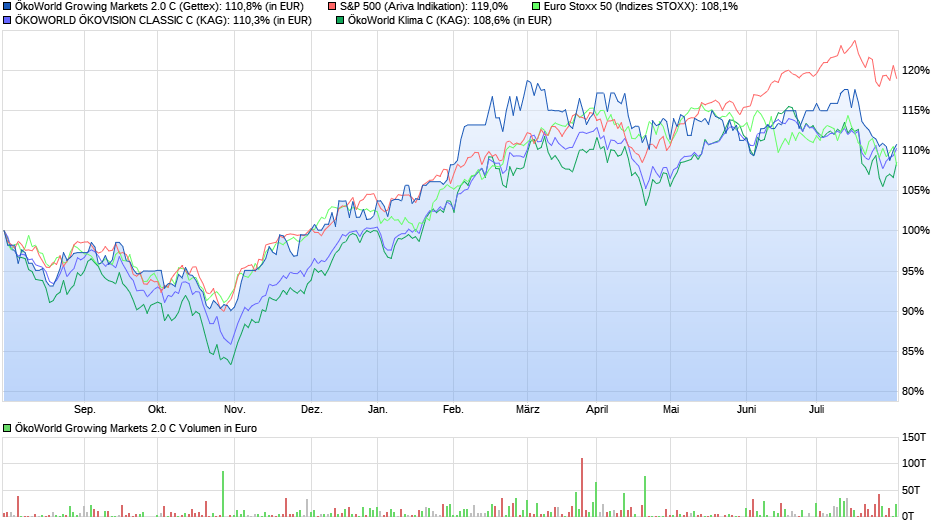 chart_year___koworldgrowingmarkets20c.png