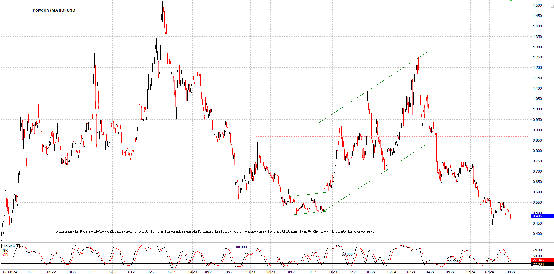 x_polygon_(matic)_usd_chart_(von_o.png