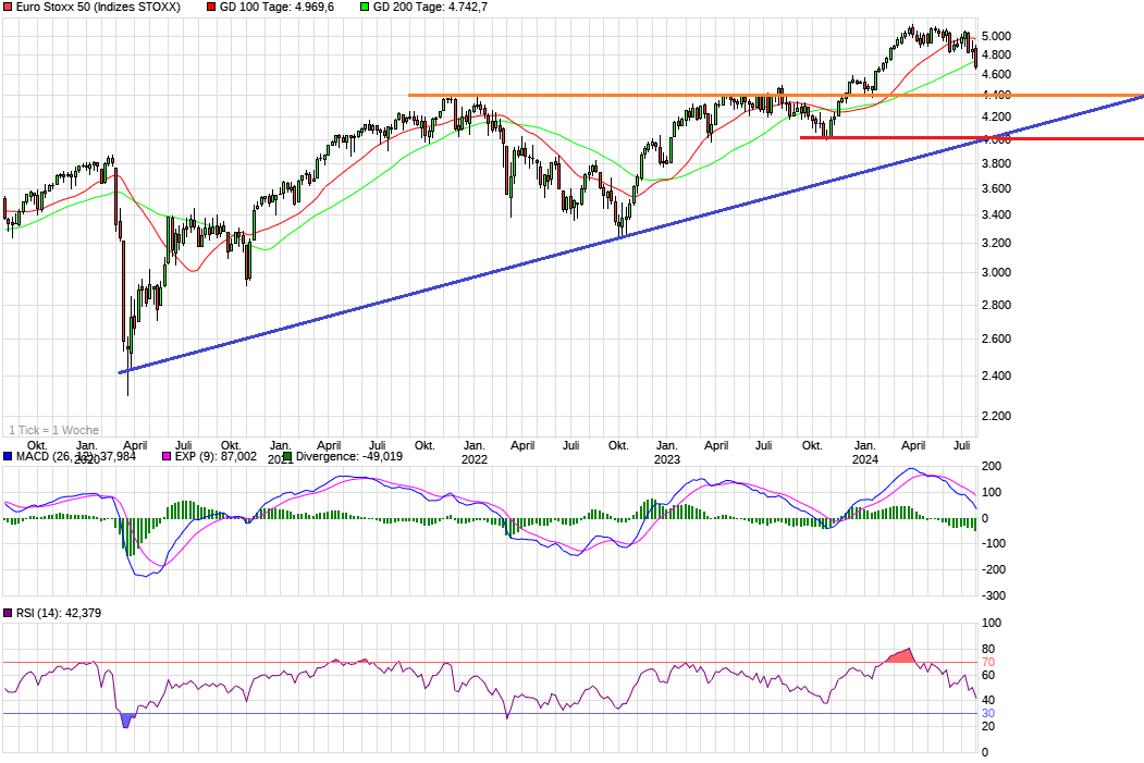 chart_5years_eurostoxx50.png