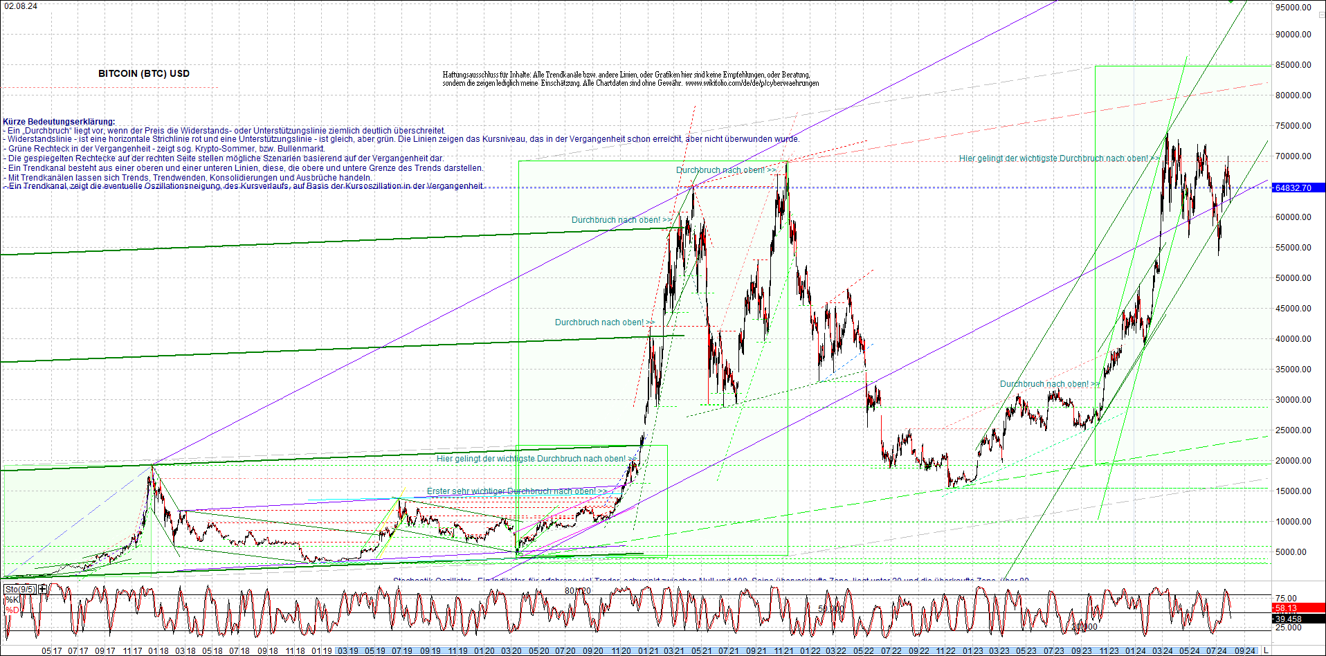 bitcoin_chart_heute_nachmittag.png