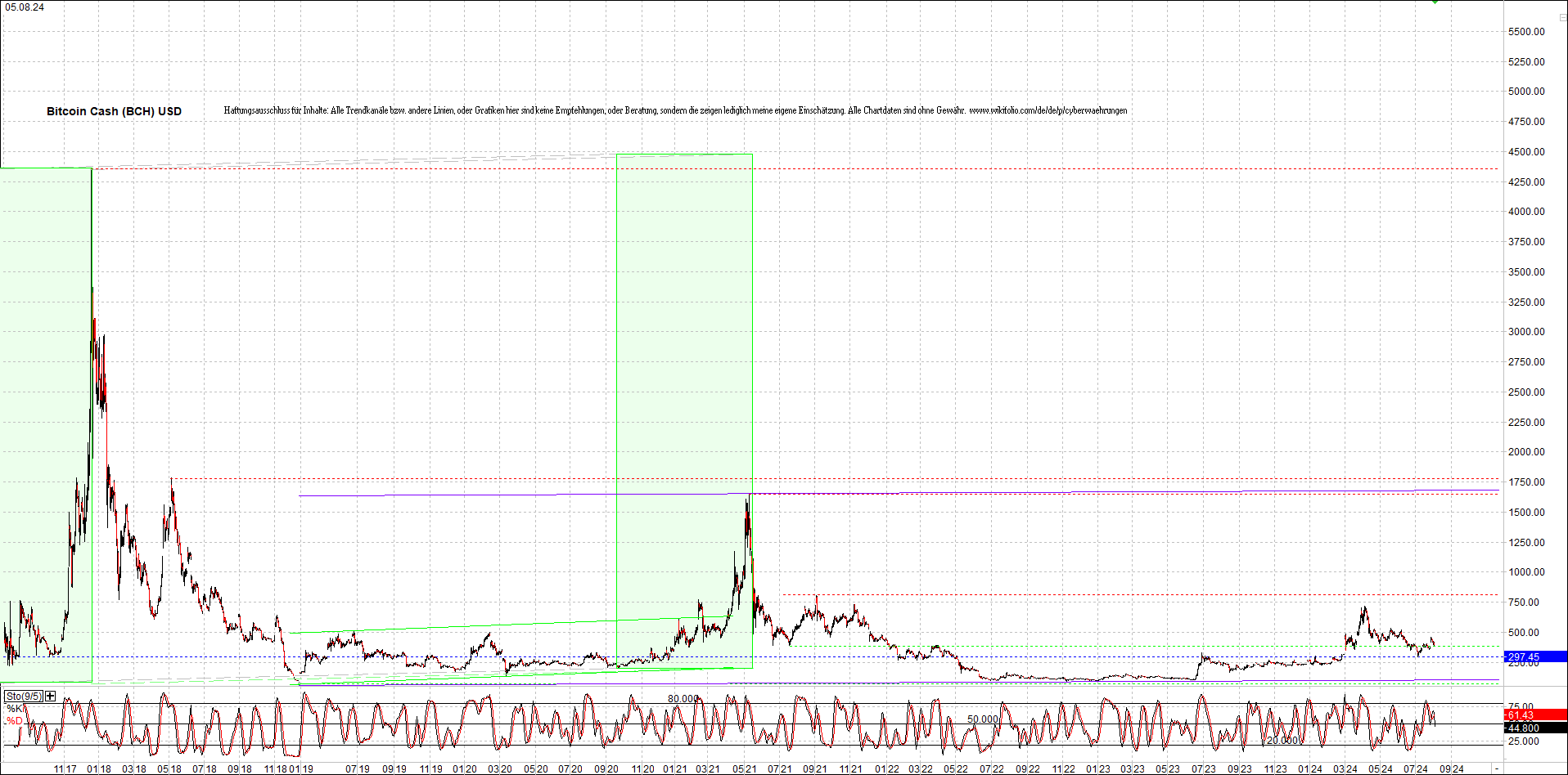 bitcoin_cash_(bch)_heute_morgen.png