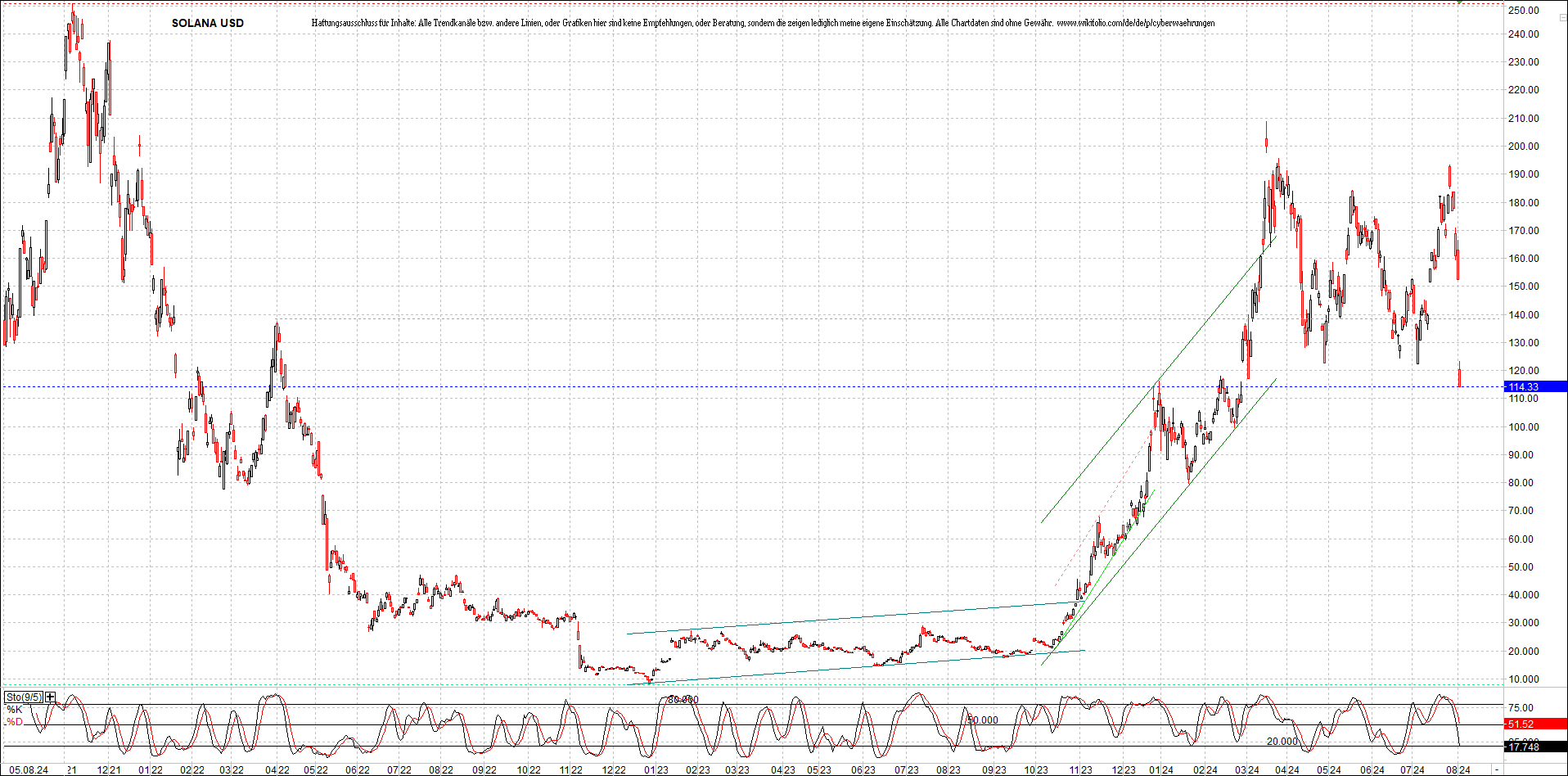 x_solana_usd_chart_(von_o.png