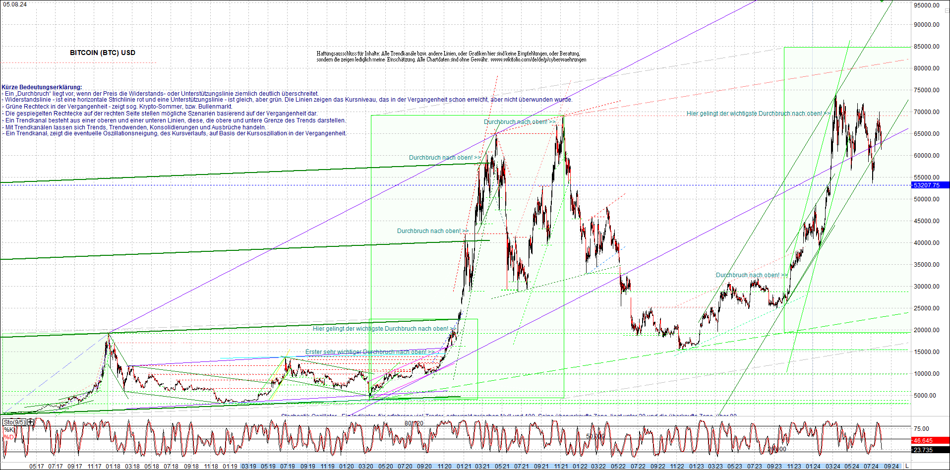 bitcoin_chart_heute_nachmittag.png