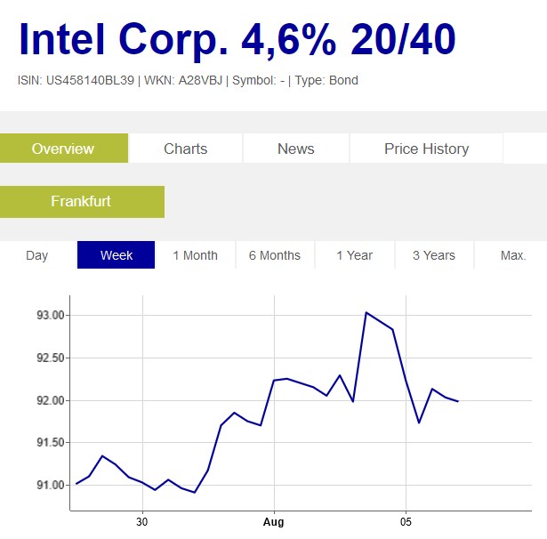 2024-08-05_20__24_intel_corp.jpg