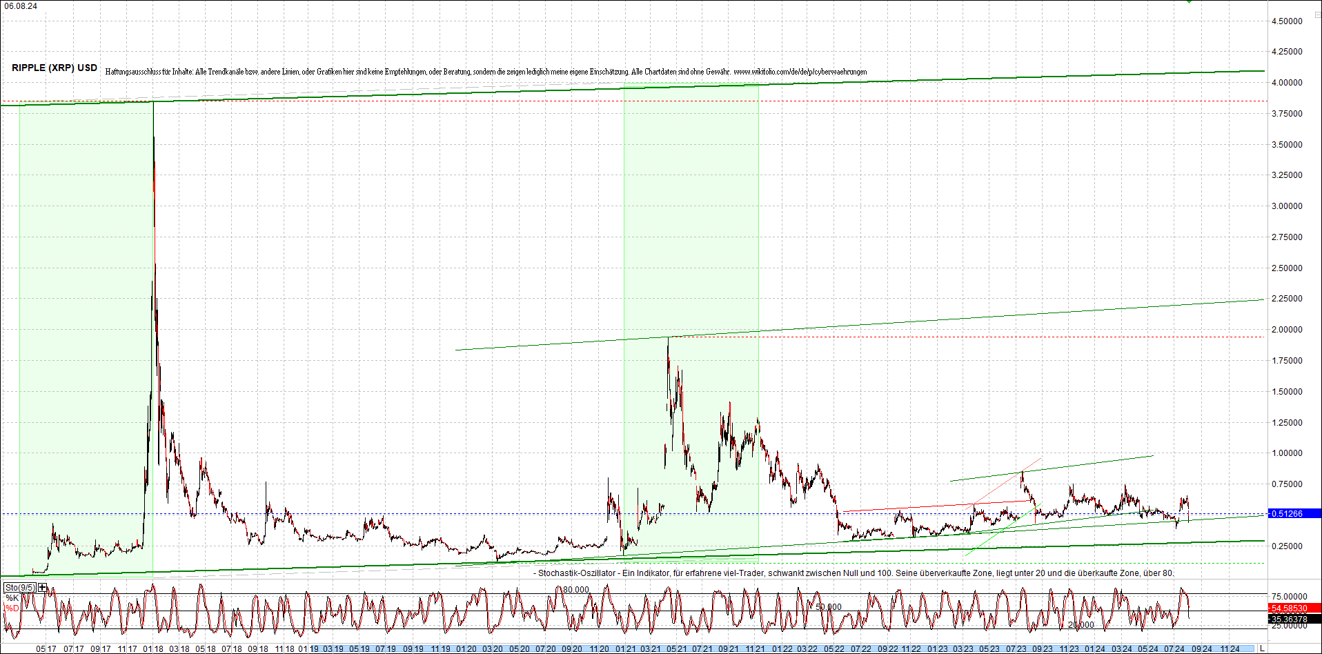 ripple_(xrp)_chart_heute_morgen.png