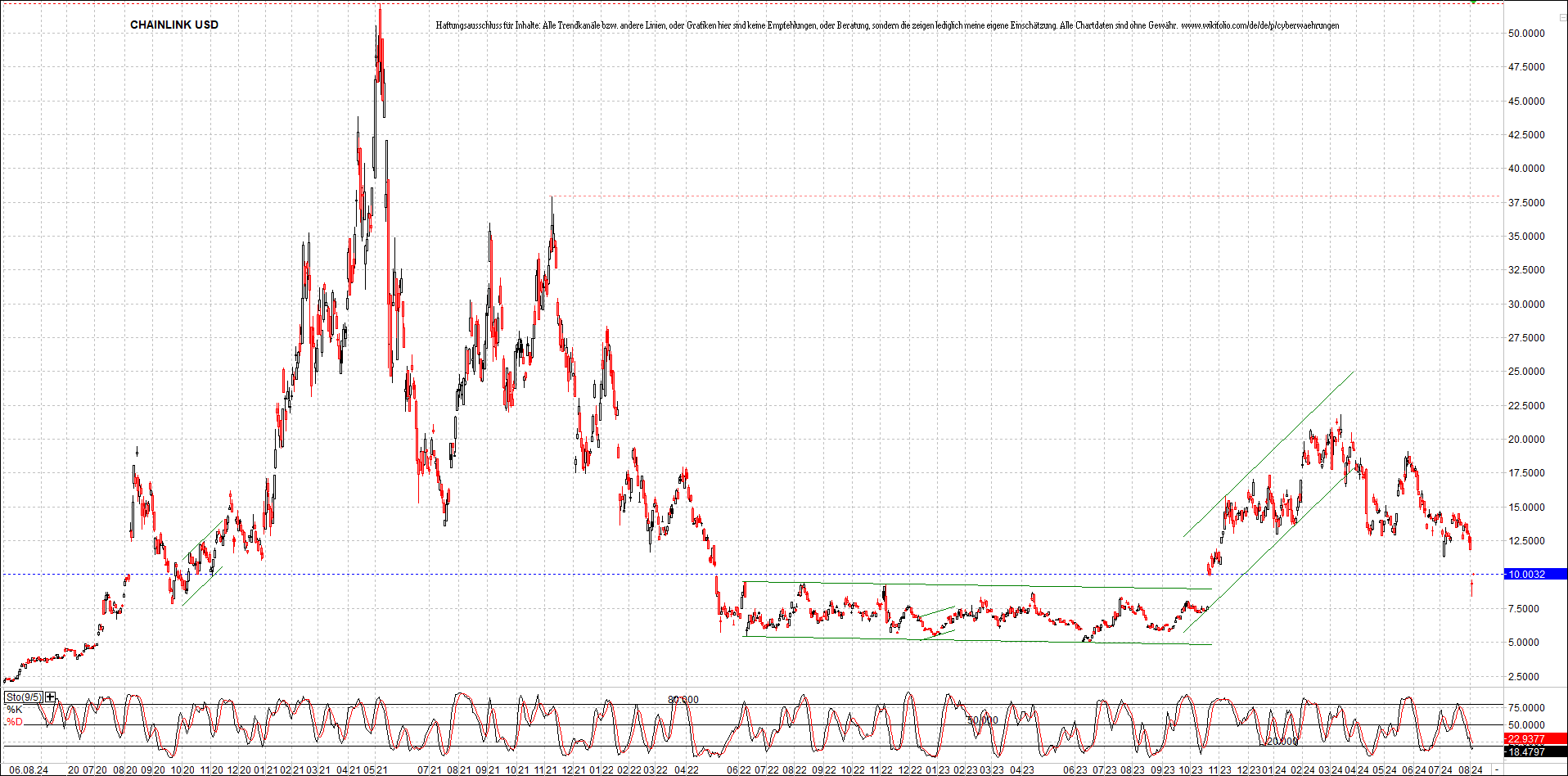 x_chainlink_usd_chart_(von_o.png