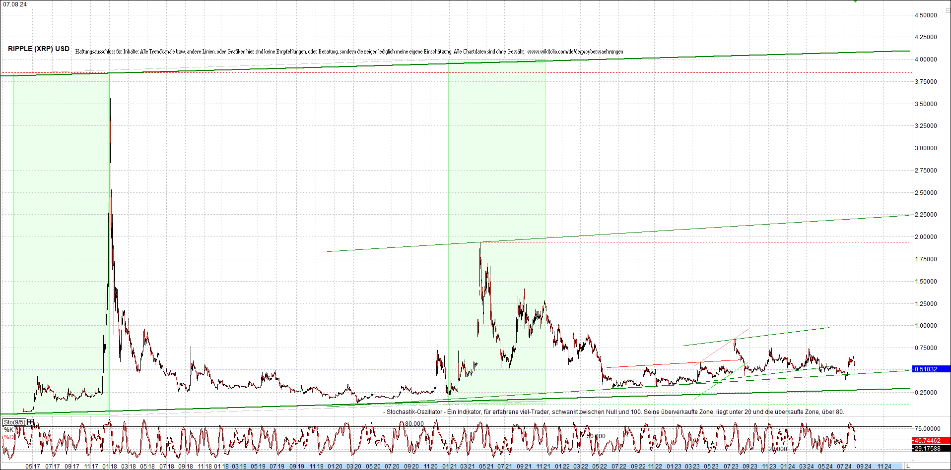 ripple_(xrp)_chart_heute_morgen.png