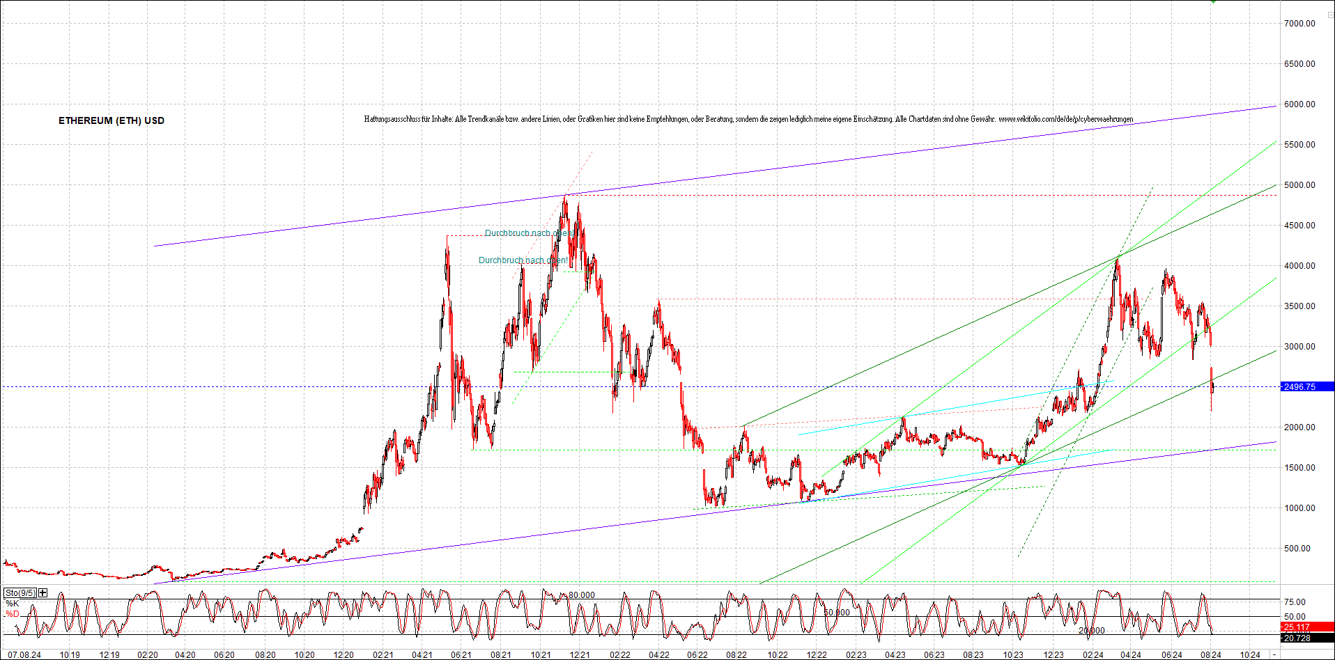 ethereum_chart_nachmittag.png