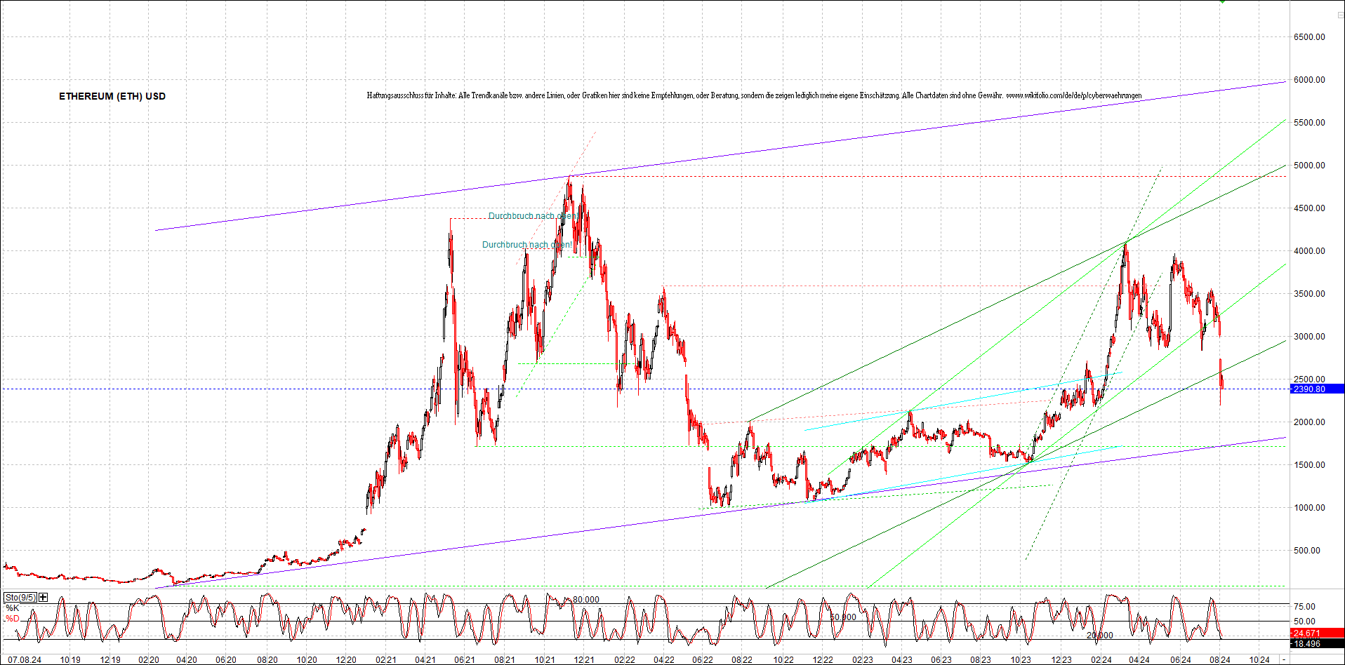 ethereum_chart_nachmittag.png