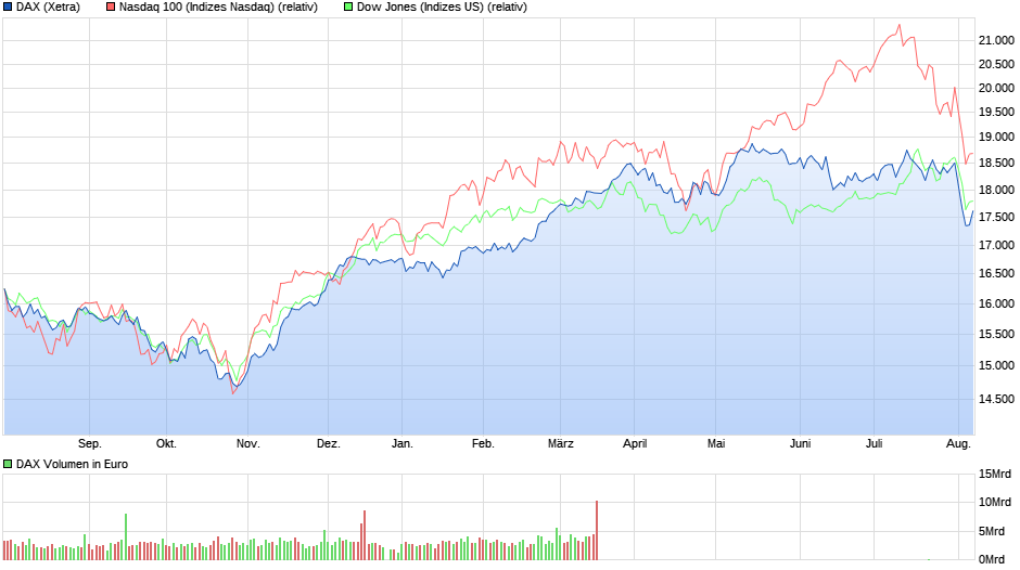 chart_year_dax(2).png