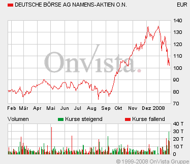 boerse.gif