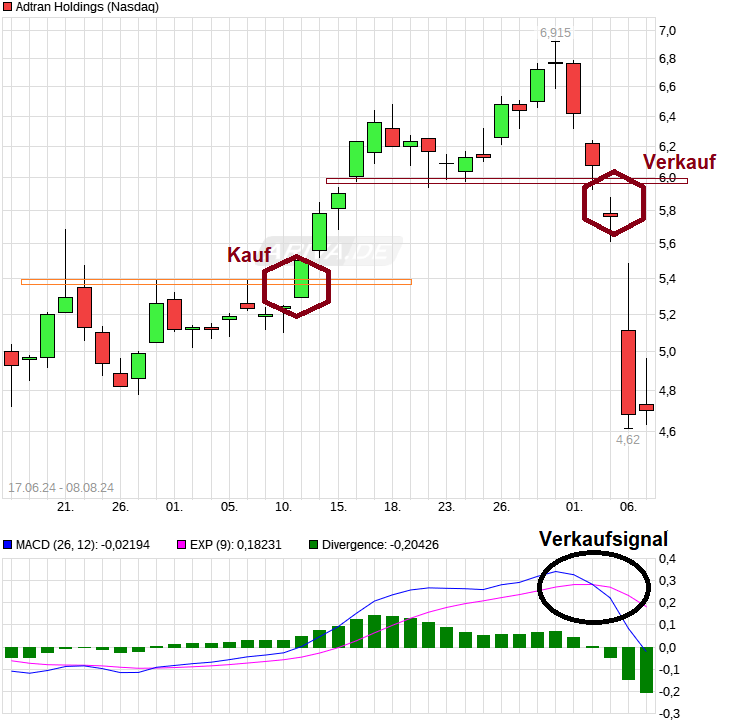 chart_free_adtranholdings.png