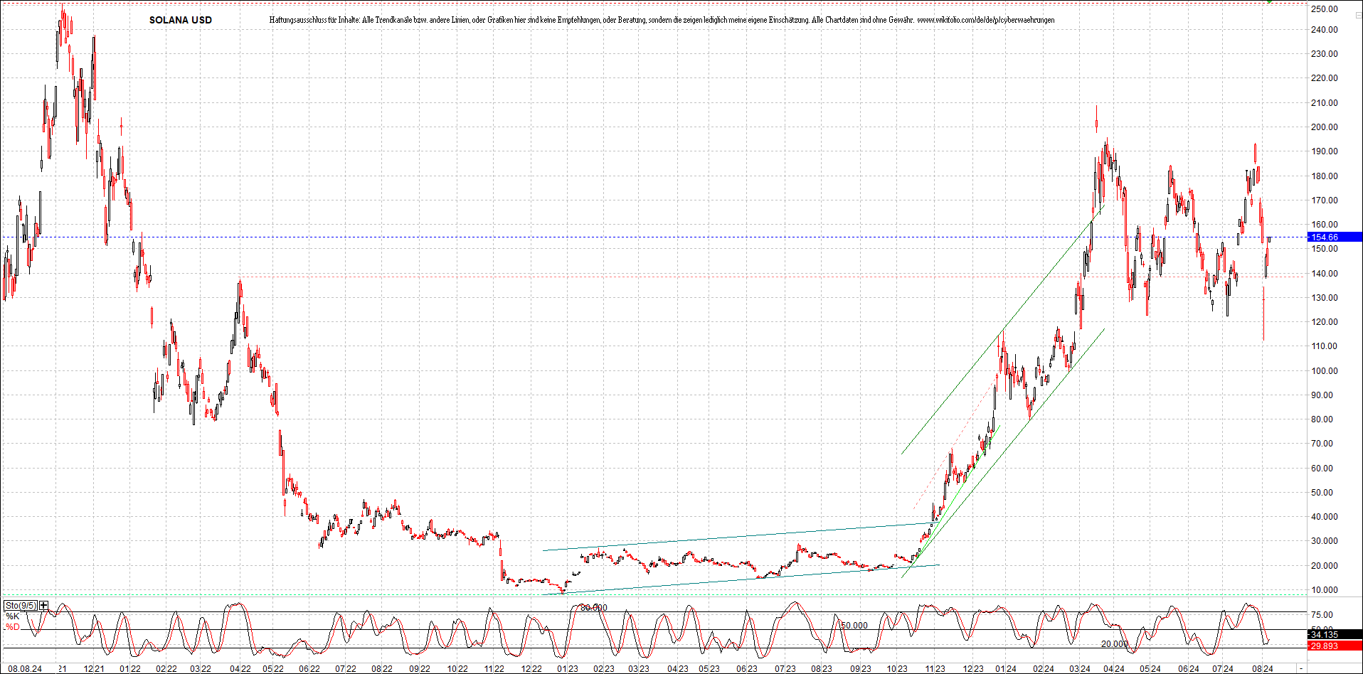 x_solana_usd_chart_(von_o.png