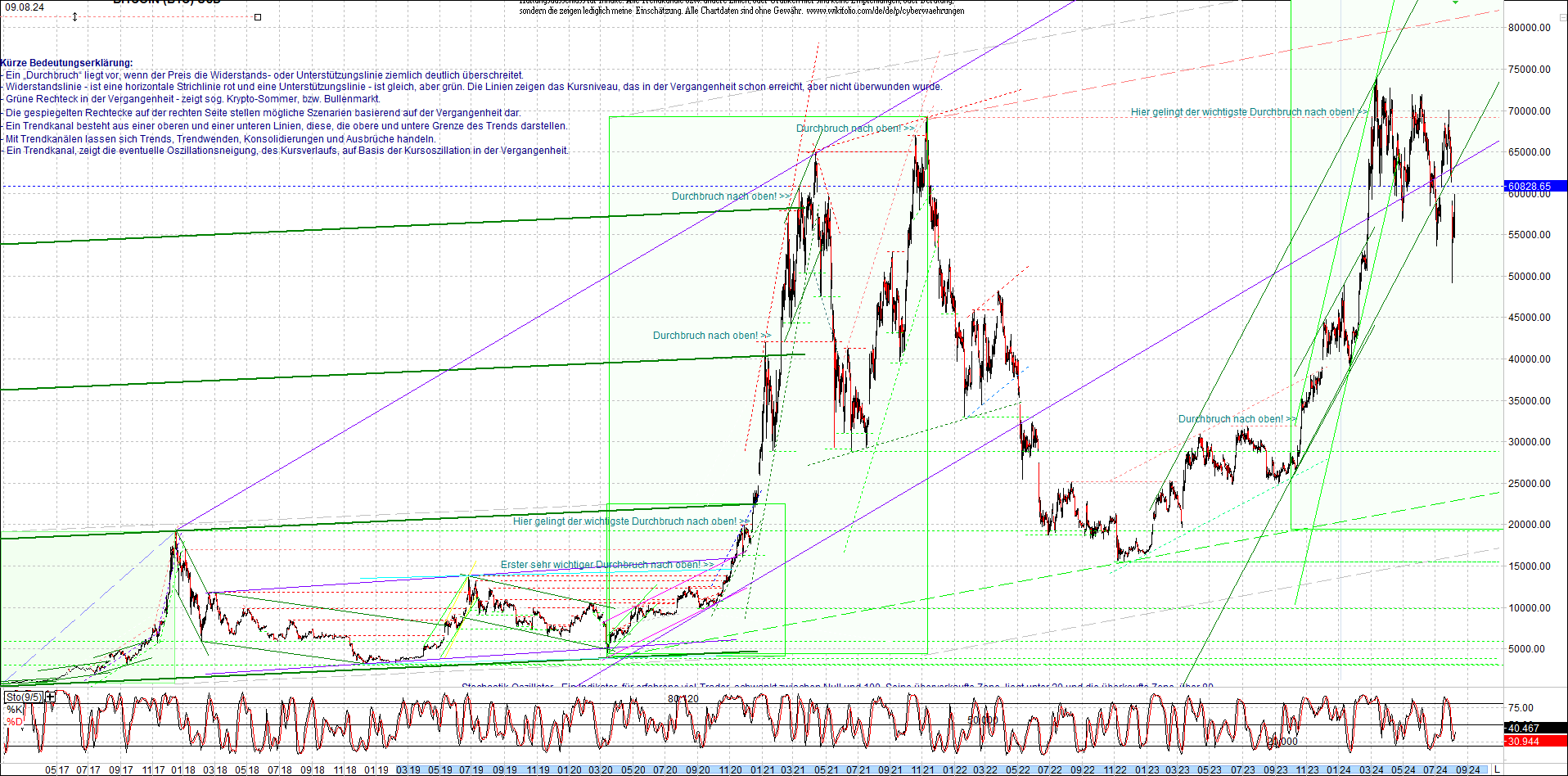 bitcoin_chart_heute_morgen.png