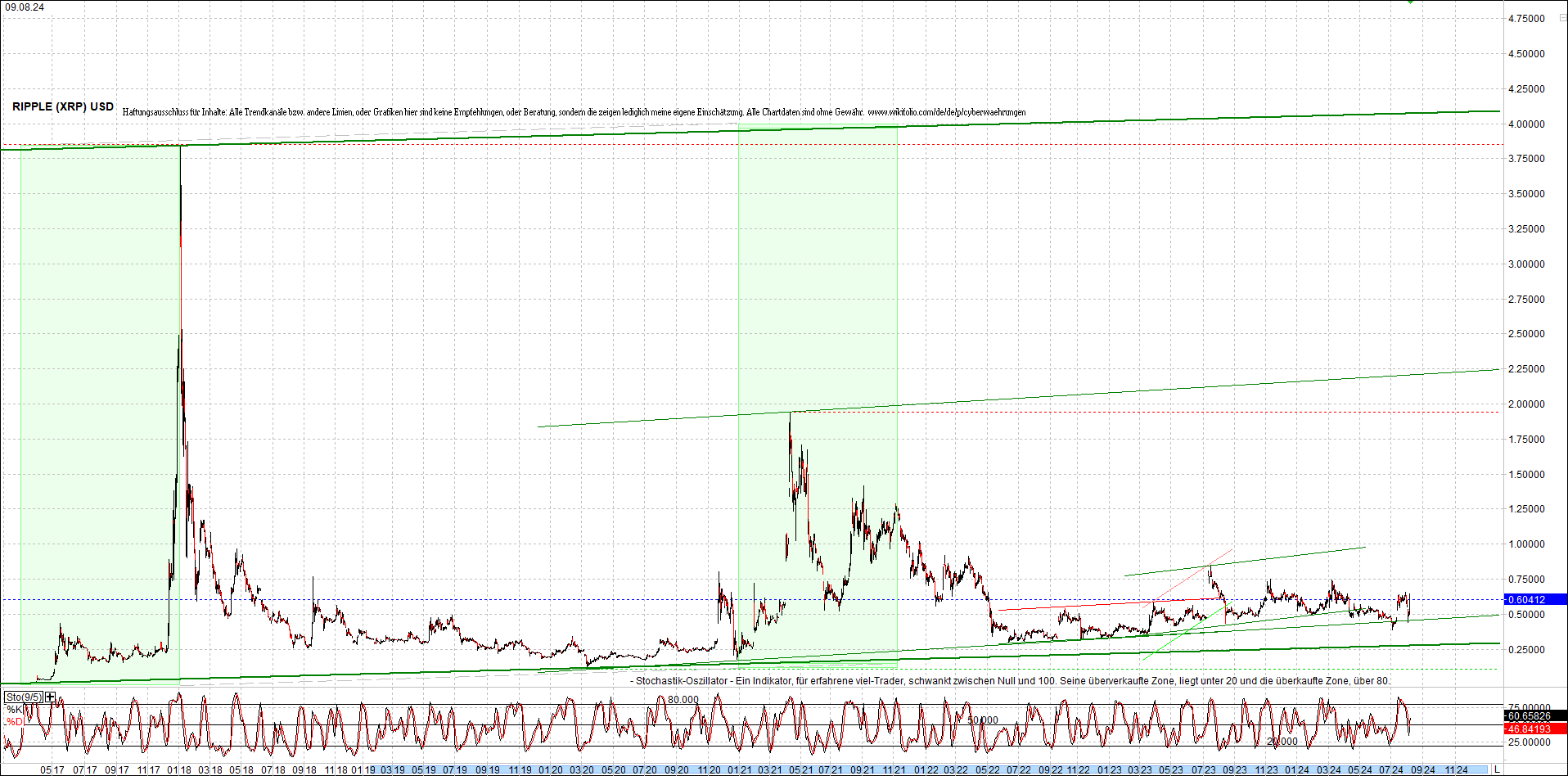 ripple_(xrp)_chart_heute_morgen.png