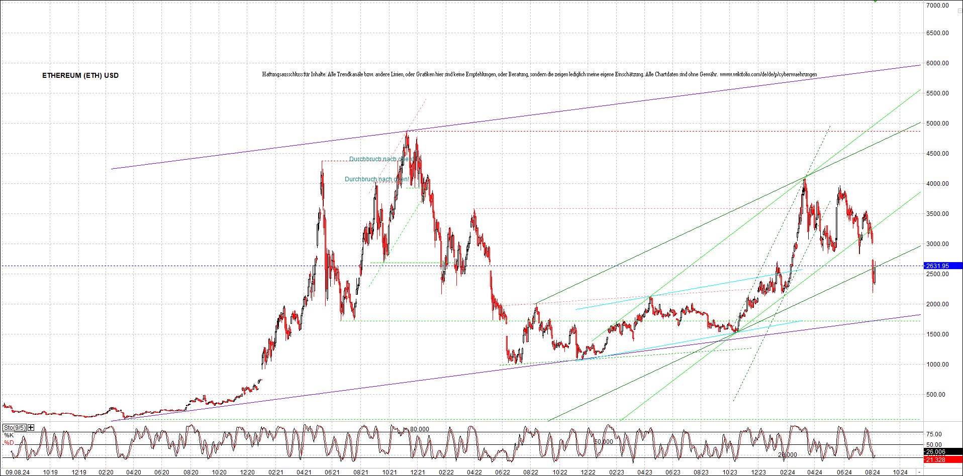 ethereum_chart_nachmittag.png