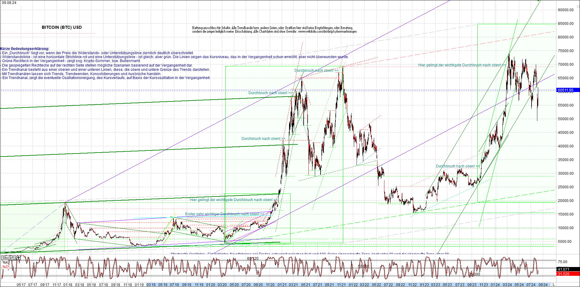 bitcoin_chart_heute_nachmittag.png