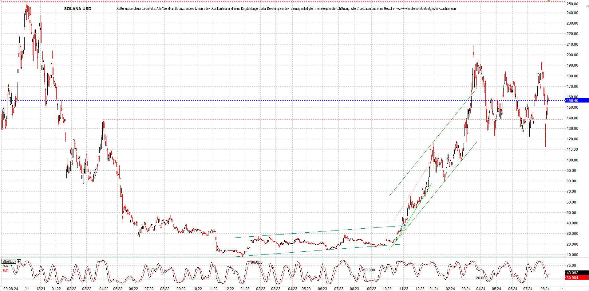 x_solana_usd_chart_(von_o.png