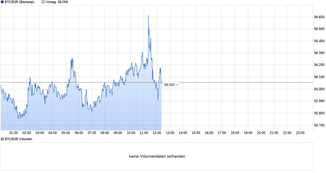 chart_intraday_btceurbitcoineuro.png