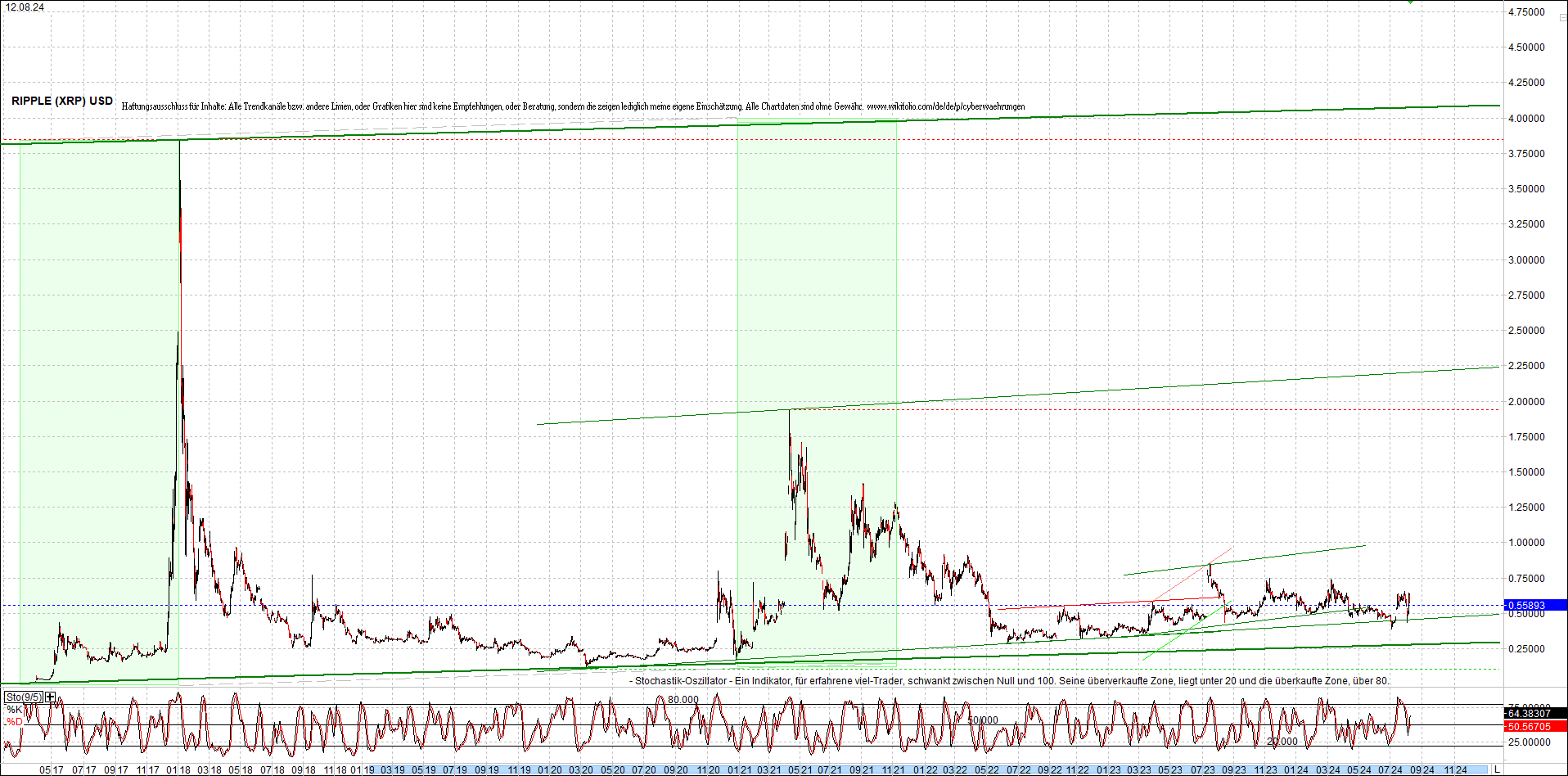 ripple_(xrp)_chart_heute_morgen.png