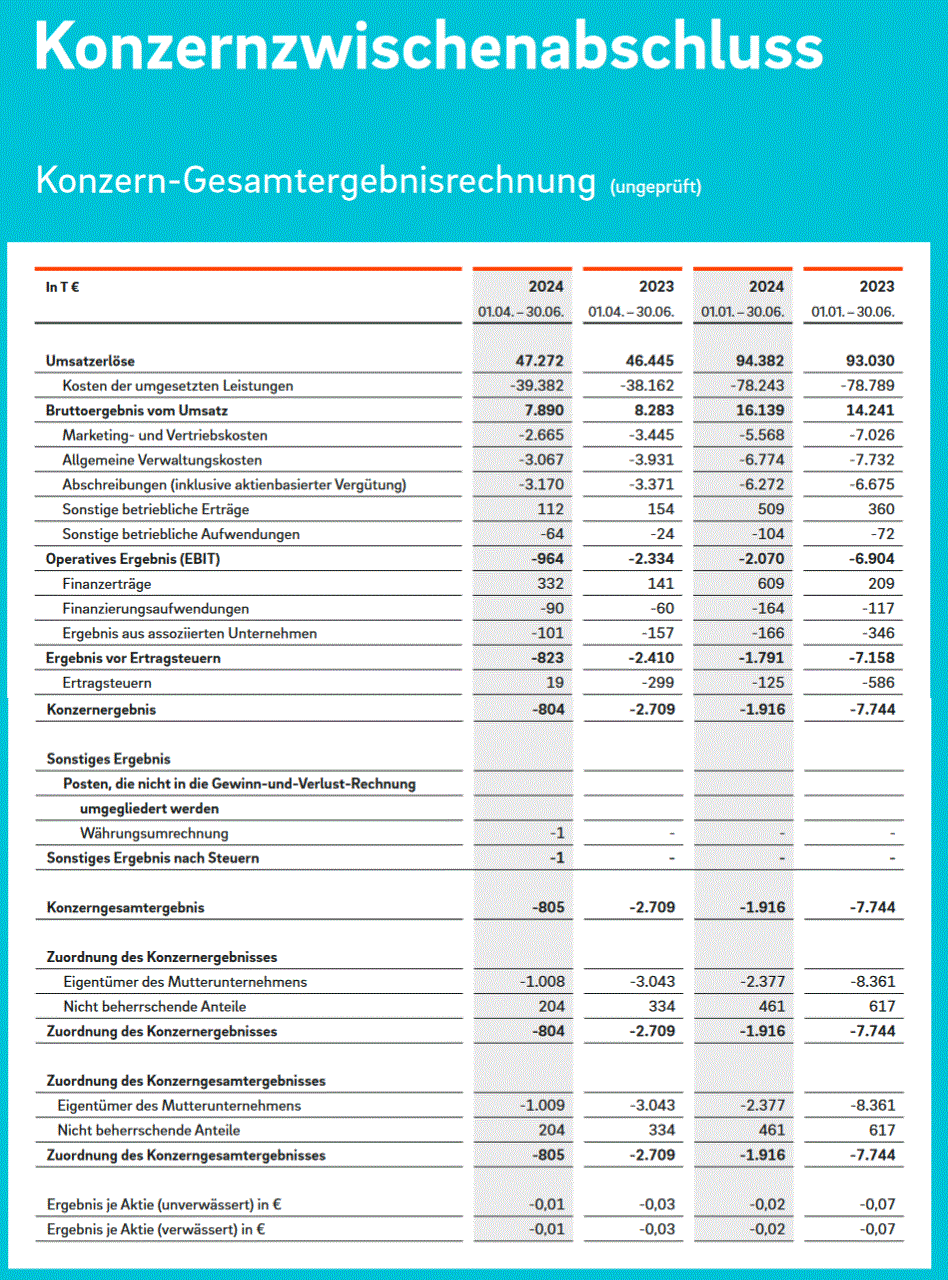 konzernzwischenbilanz_q.gif