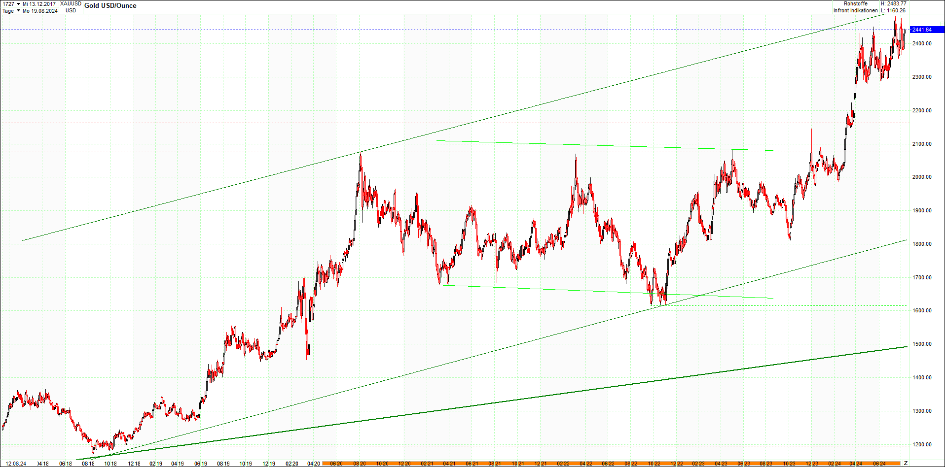 gold_chart_heute_mittag.png