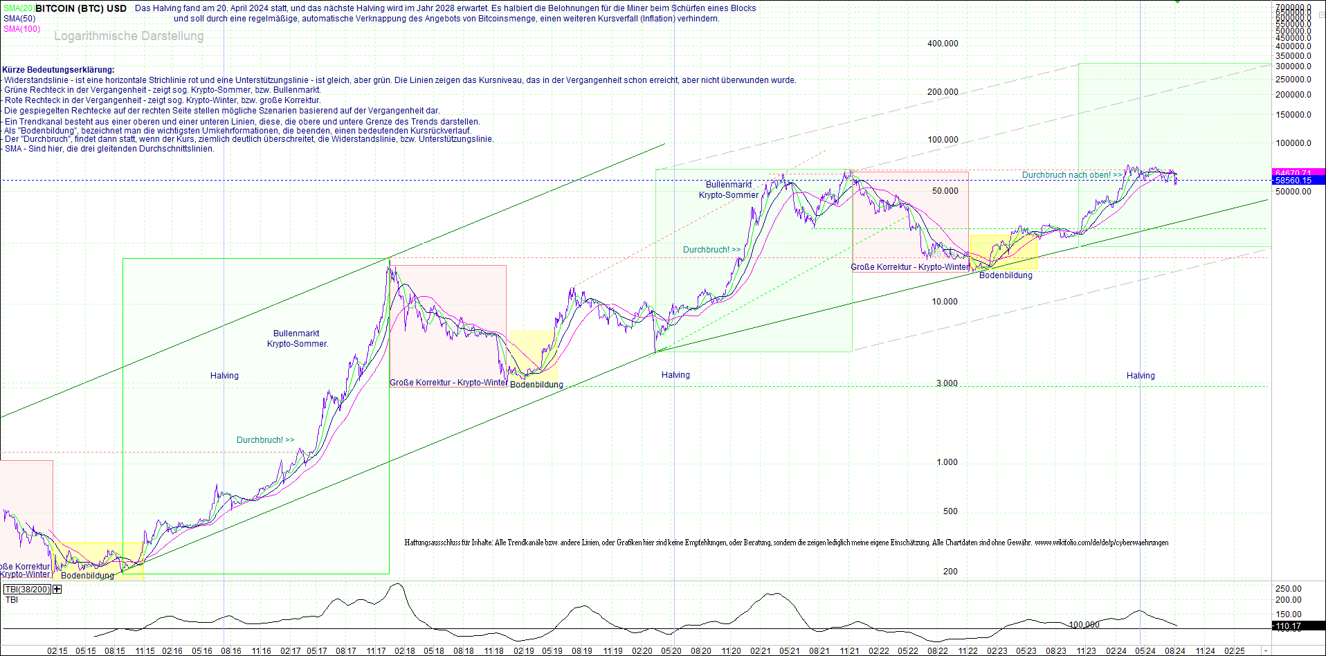 bitcoin_(btc)_chart_sehr_langfristig.png