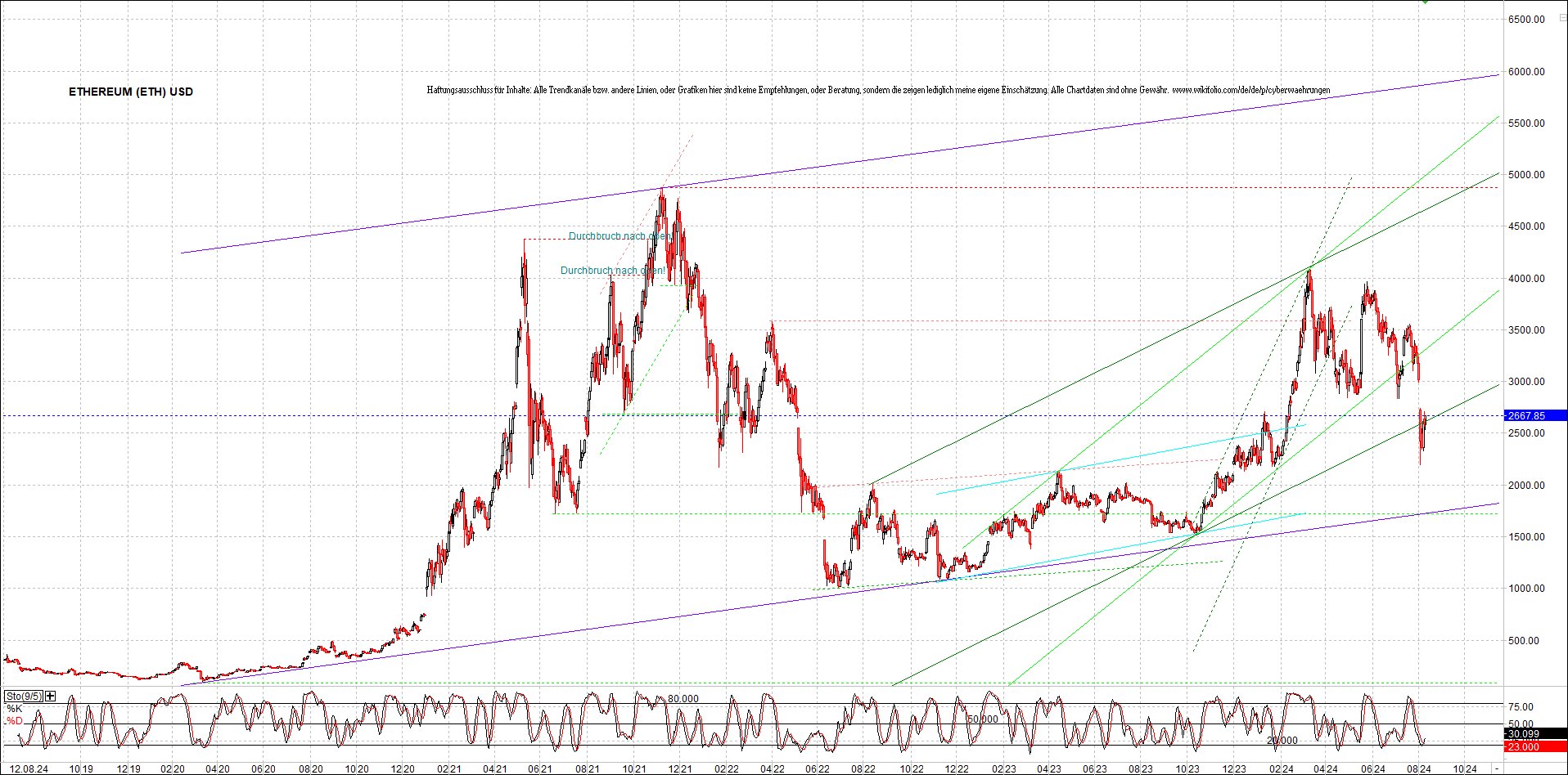 ethereum_chart_nachmittag.png