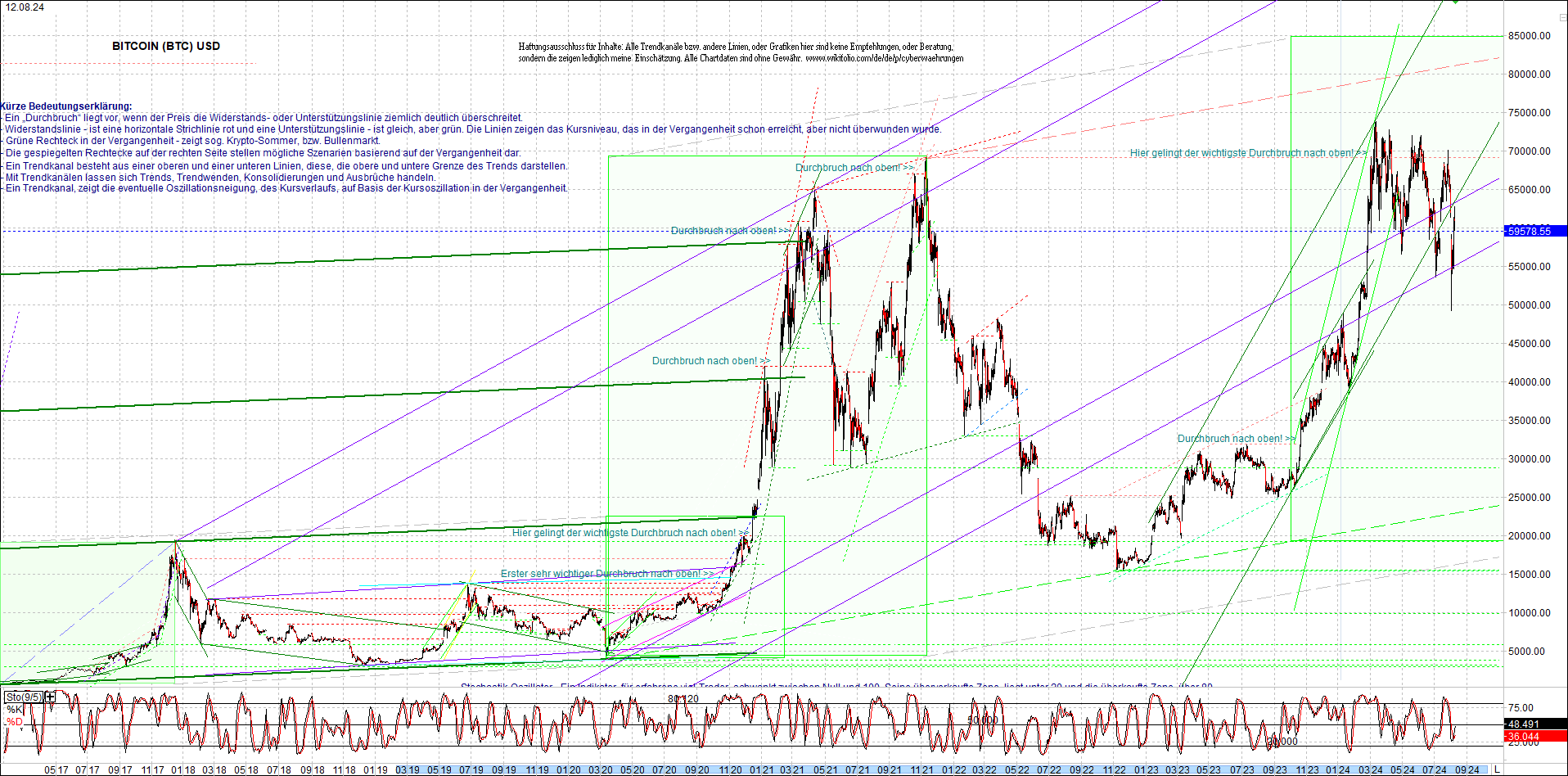 bitcoin_chart_heute_nachmittag.png