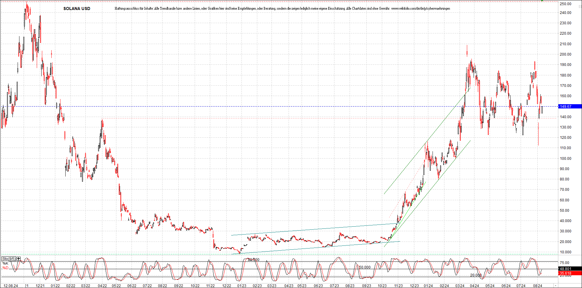 x_solana_usd_chart_(von_o.png