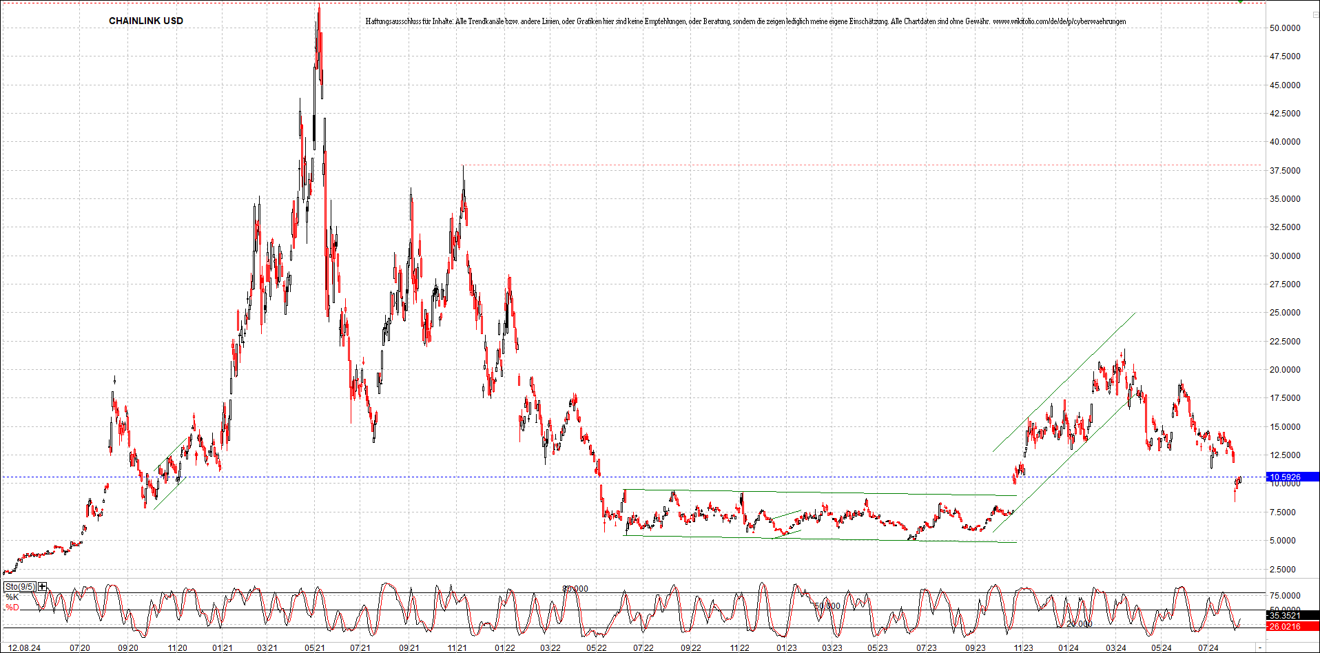 x_chainlink_usd_chart_(von_o.png