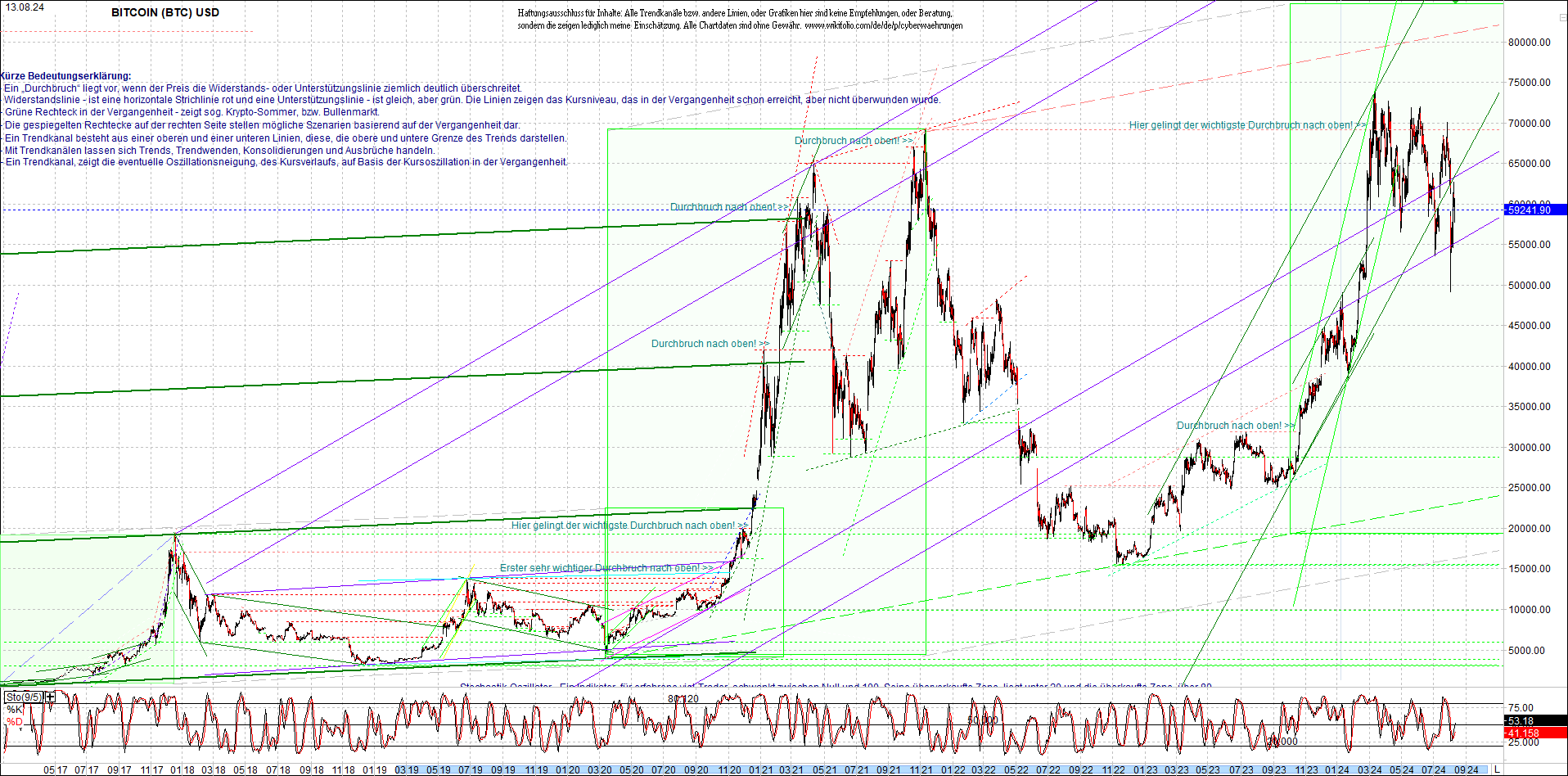 bitcoin_chart_heute_morgen.png