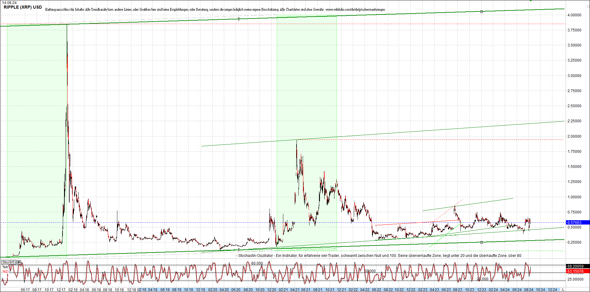 ripple_(xrp)_chart_heute_morgen.png