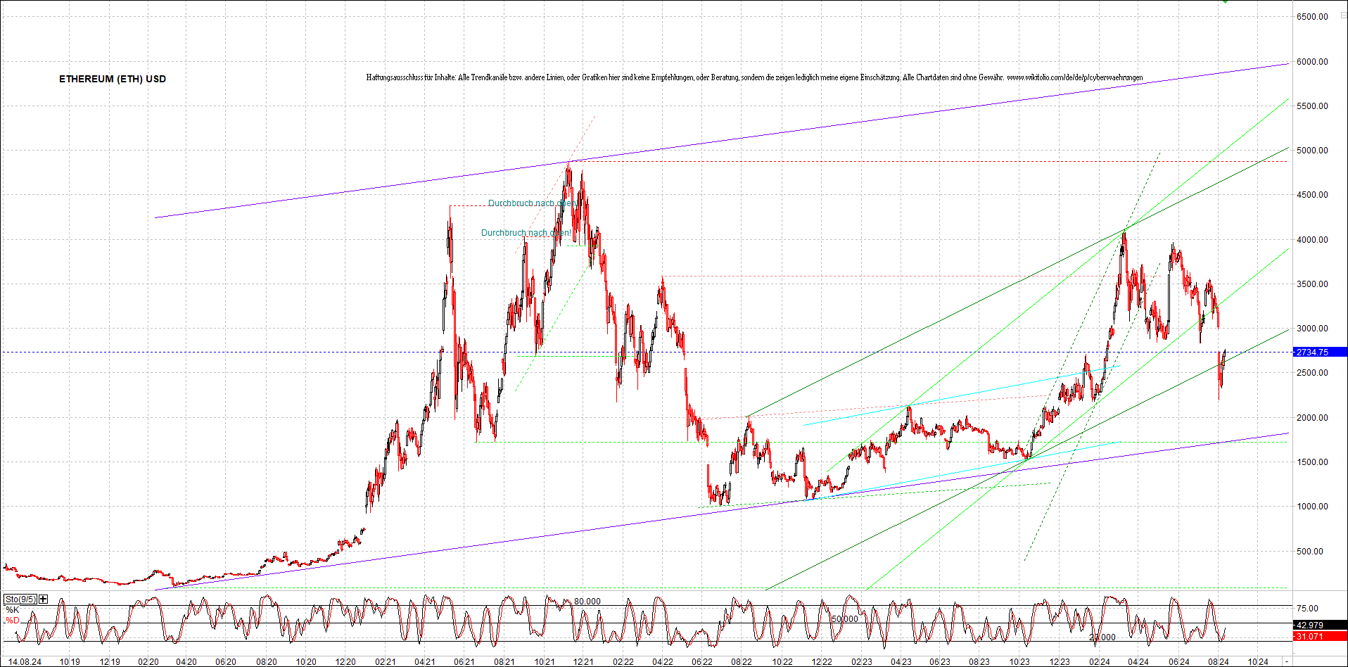 ethereum_chart_nachmittag.png