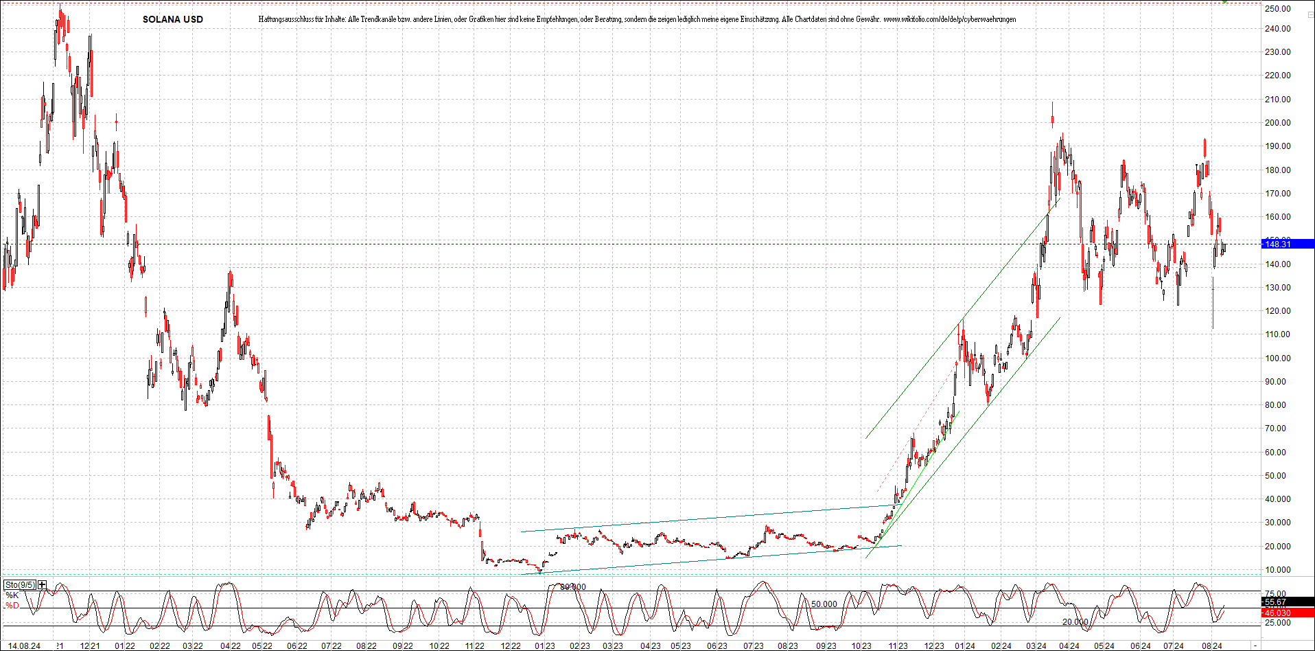 x_solana_usd_chart_(von_o.png