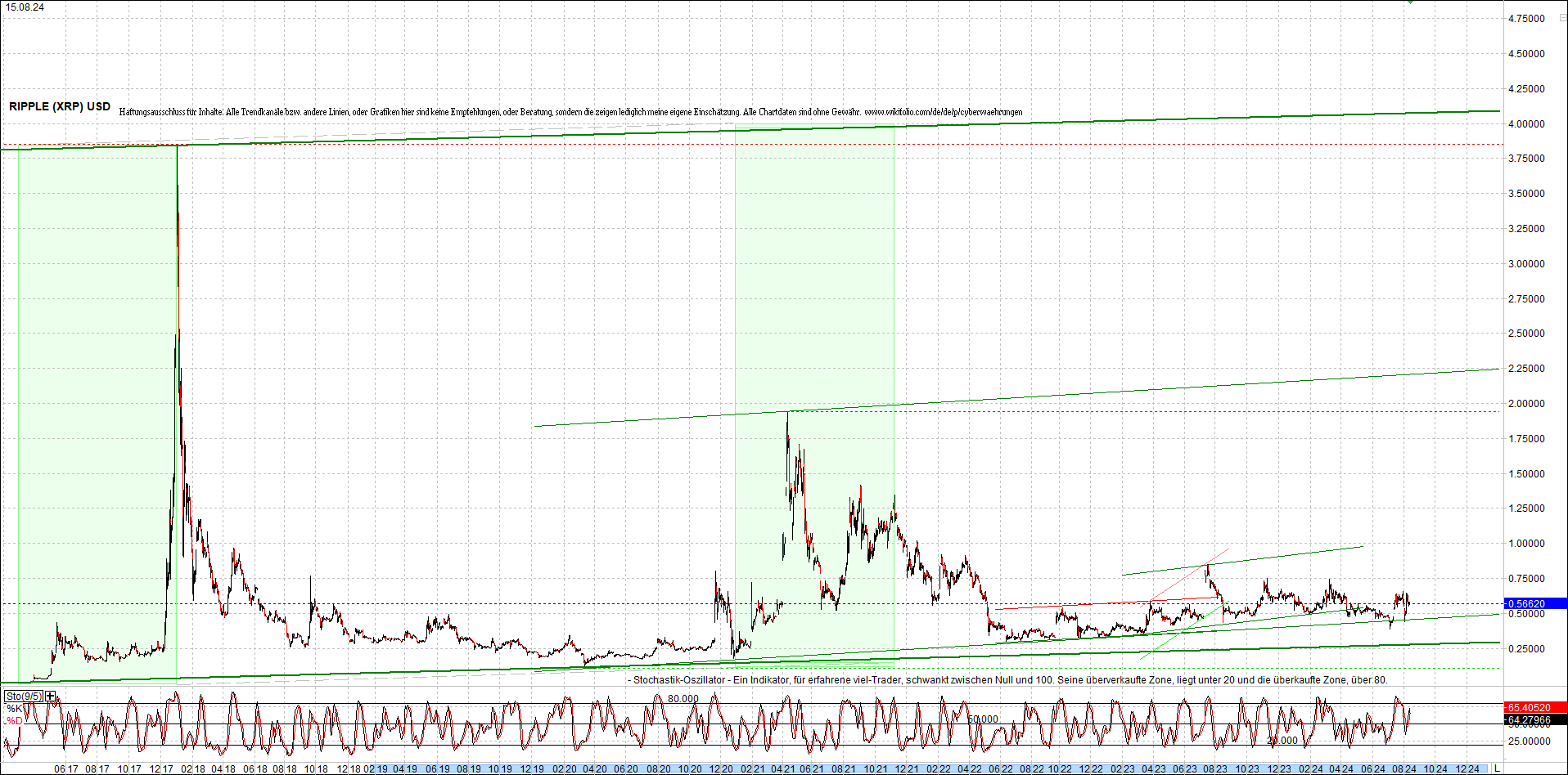 ripple_(xrp)_chart_heute_morgen.png