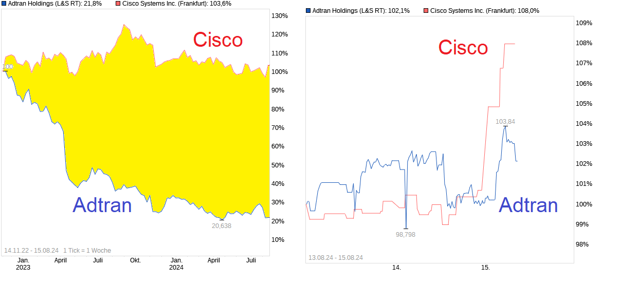 chart_free_adtranholdings.png