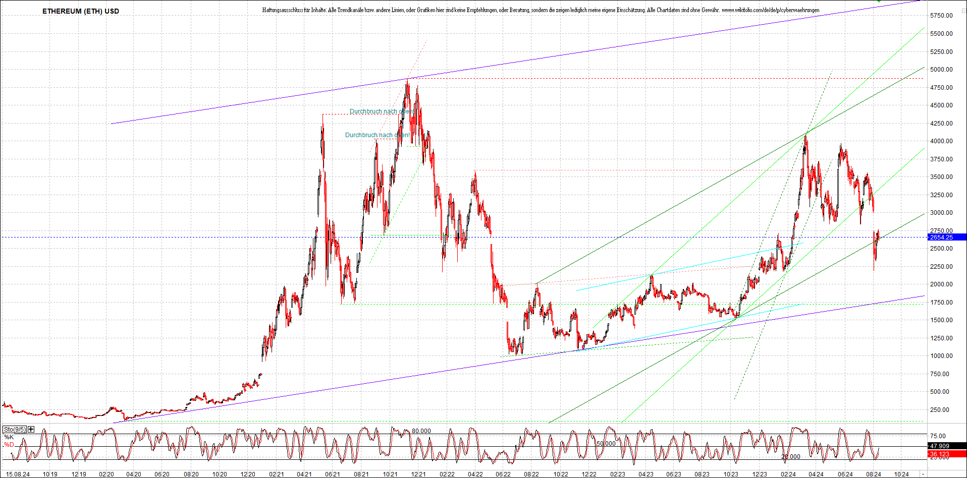 ethereum_chart_nachmittag.png