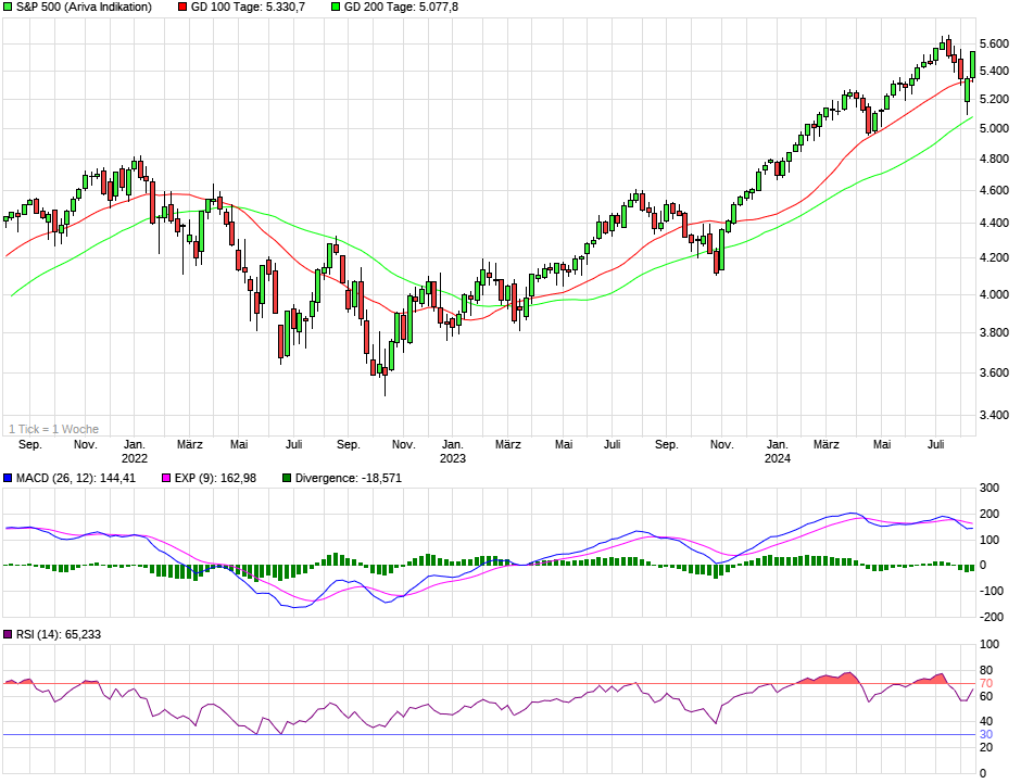 chart_3years_sp500h.png