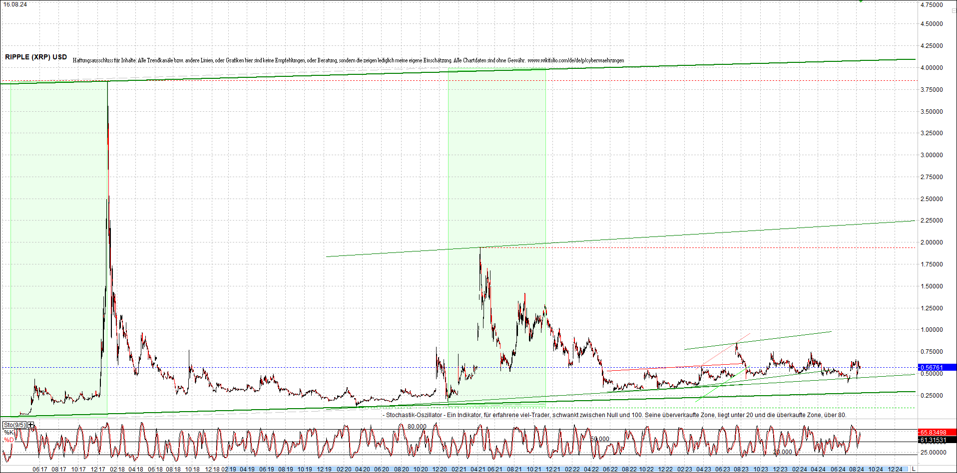 ripple_(xrp)_chart_heute_morgen.png